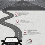 Time to Create a Strategic IT Roadmap