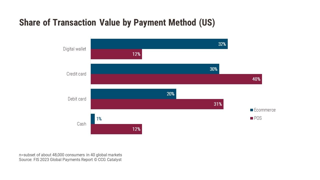 Physical Retail Is a Huge Opportunity for Nontraditional Payments