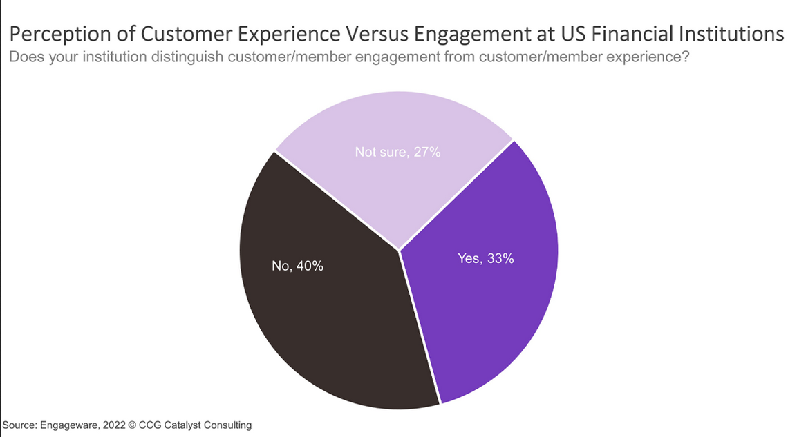 Distinguishing Between Customer Experience and Engagement