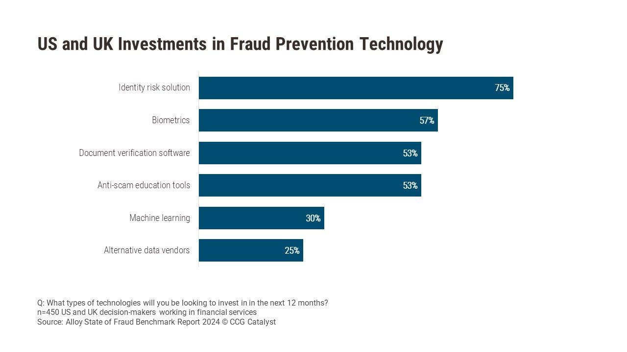 Effective Fraud Management Starts With Customer Identity