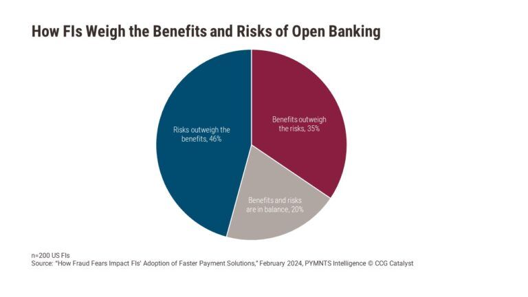 Open Banking Makes Banks Nervous — But Now It’s Inevitable - CCG Catalyst