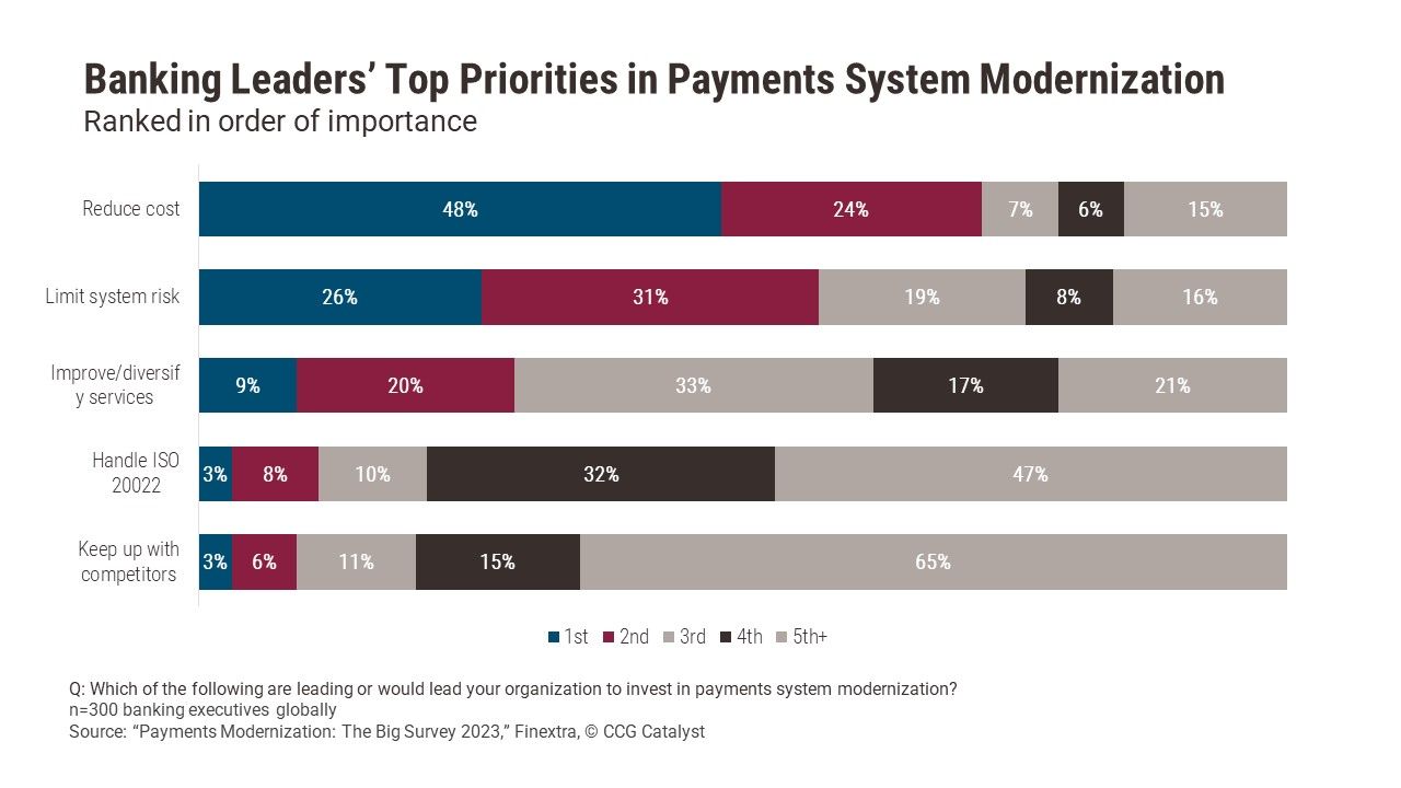 The Payments Stack is a Tech Issue and a Management Problem