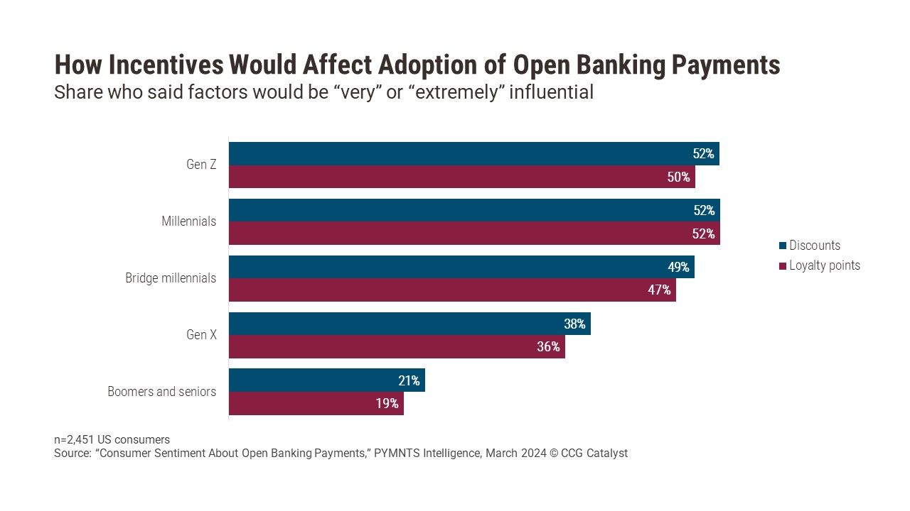 The Risk Open Banking Payments May Pose to Banks