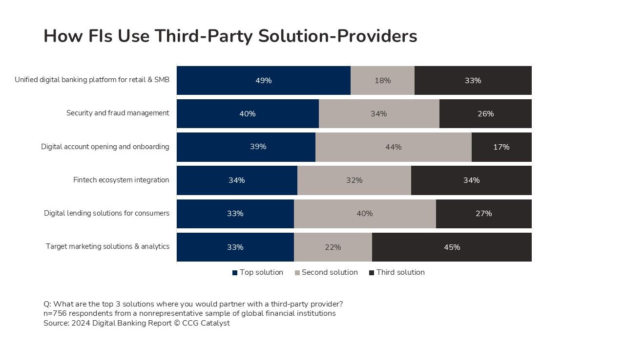 Setting Priorities With Third-Party Solutions