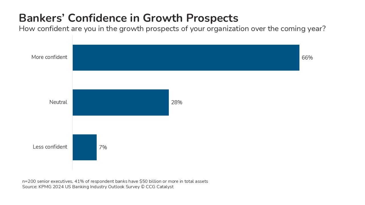 What Big Banks’ Confidence Tells Us