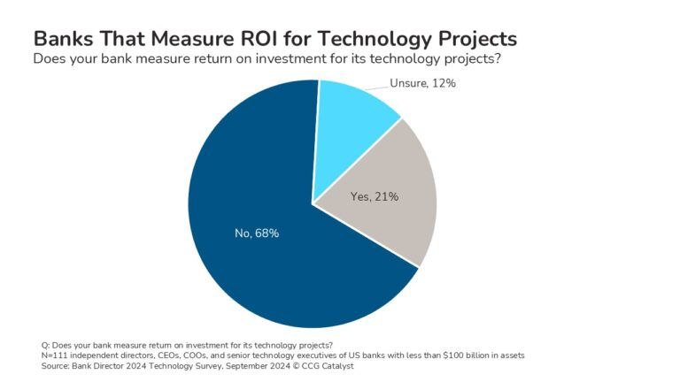 Finding the Right ROI in Bank Tech - CCG Catalyst