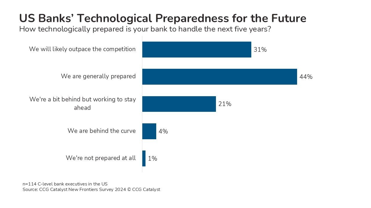 Pitfalls in Technological Preparedness