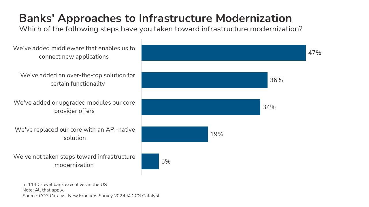 Modernizing Through Middleware