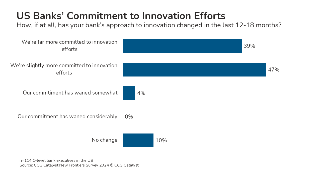 Committing to Innovation the Right Way