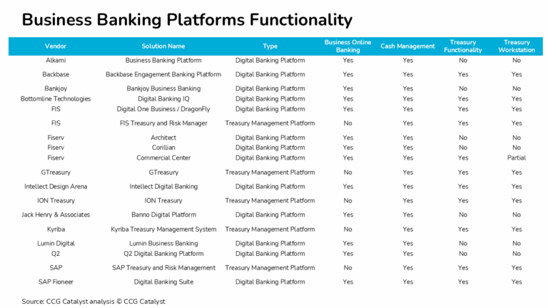 Sector Spotlight: Business Banking Platforms - CCG Catalyst