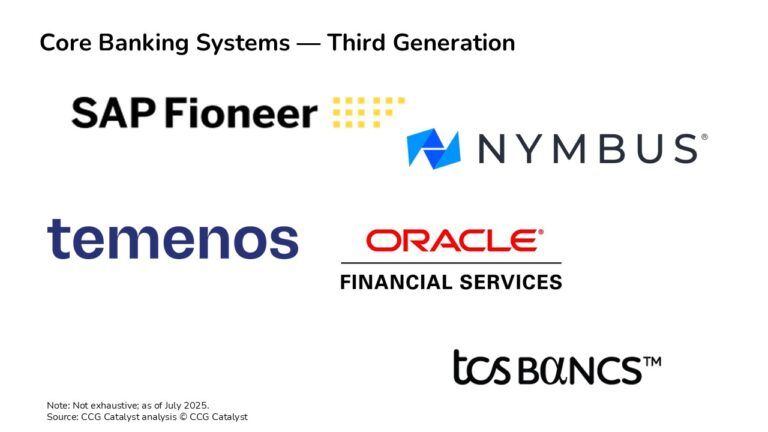 Sector Spotlight: Core Banking Systems — Third Generation - CCG Catalyst