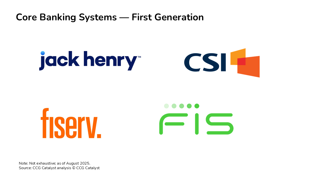 Sector Spotlight Core Banking Systems — First Generation