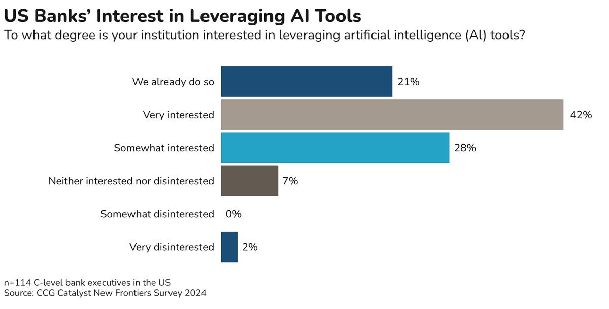 Generative AI in Banking: Today, Tomorrow, and Beyond