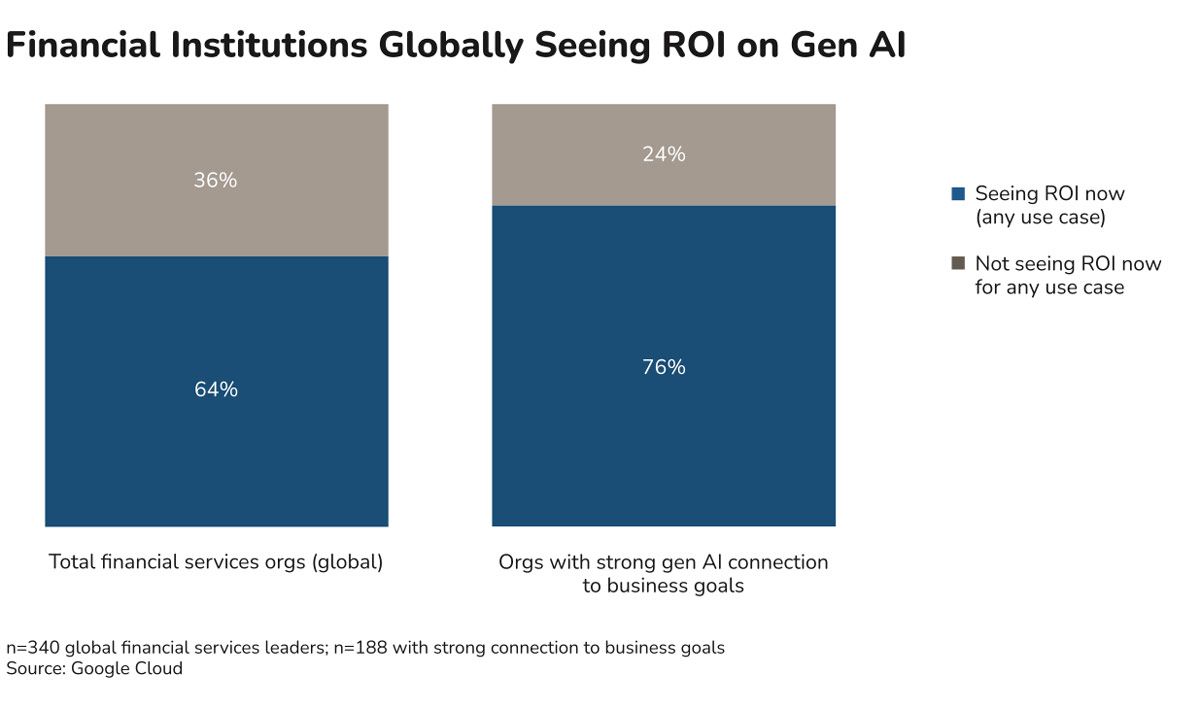 Generative AI in Banking: Today, Tomorrow, and Beyond