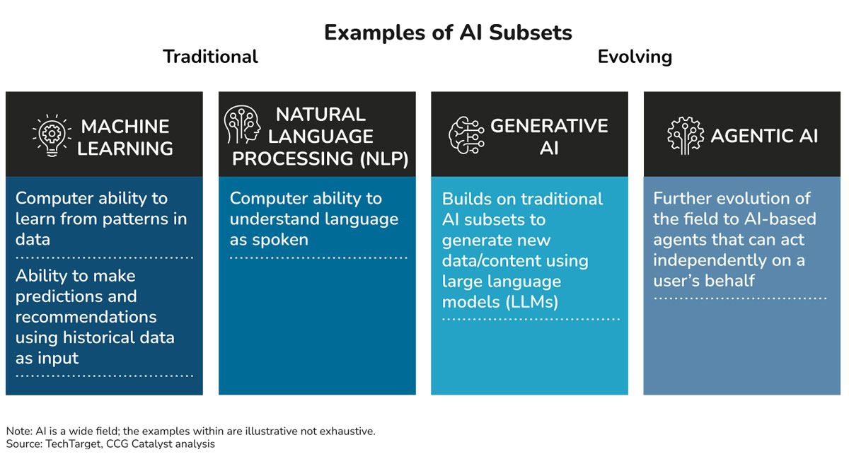 Generative AI in Banking: Today, Tomorrow, and Beyond
