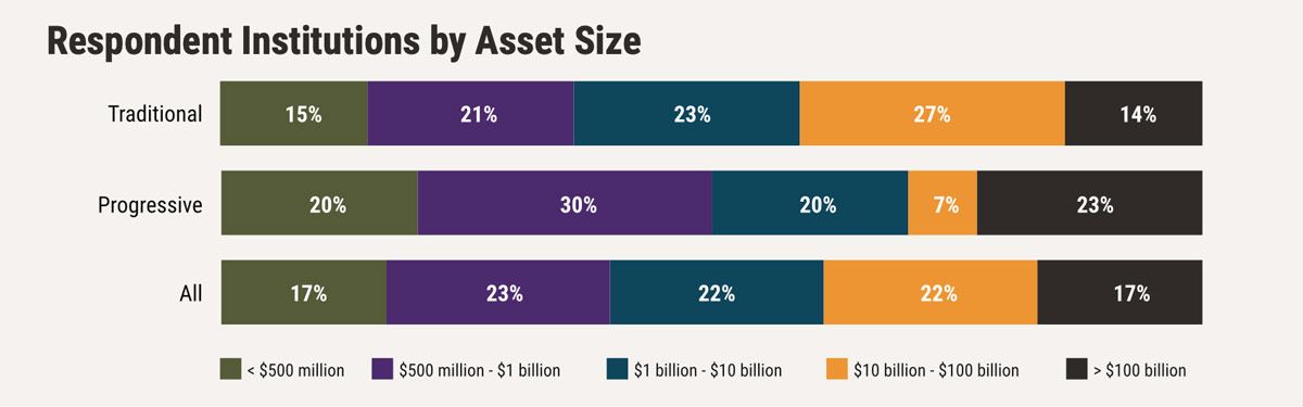 Banking battleground 2022 - Finding Opportunities chart