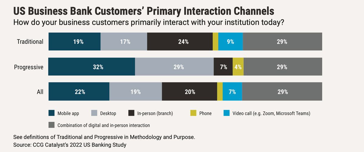 Banking battleground 2022 - Finding Opportunities chart