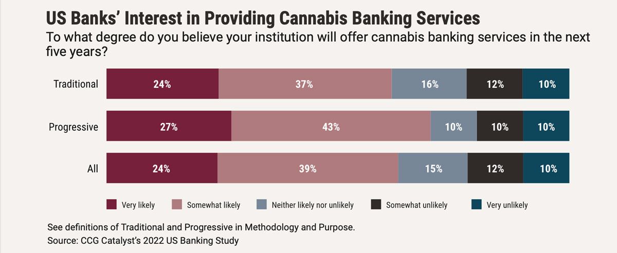 Banking battleground 2022 - Finding Opportunities chart