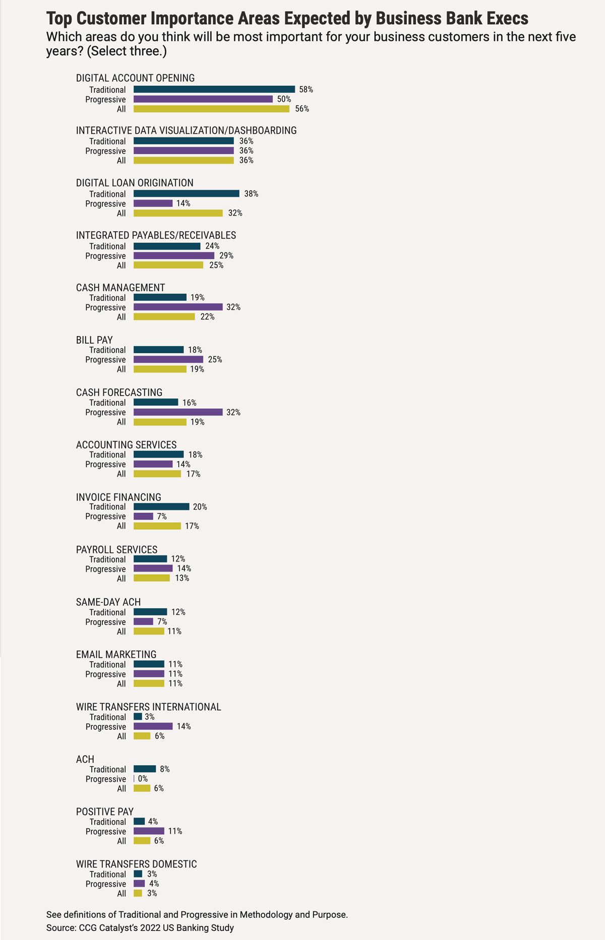 Banking battleground 2022 - Finding Opportunities chart