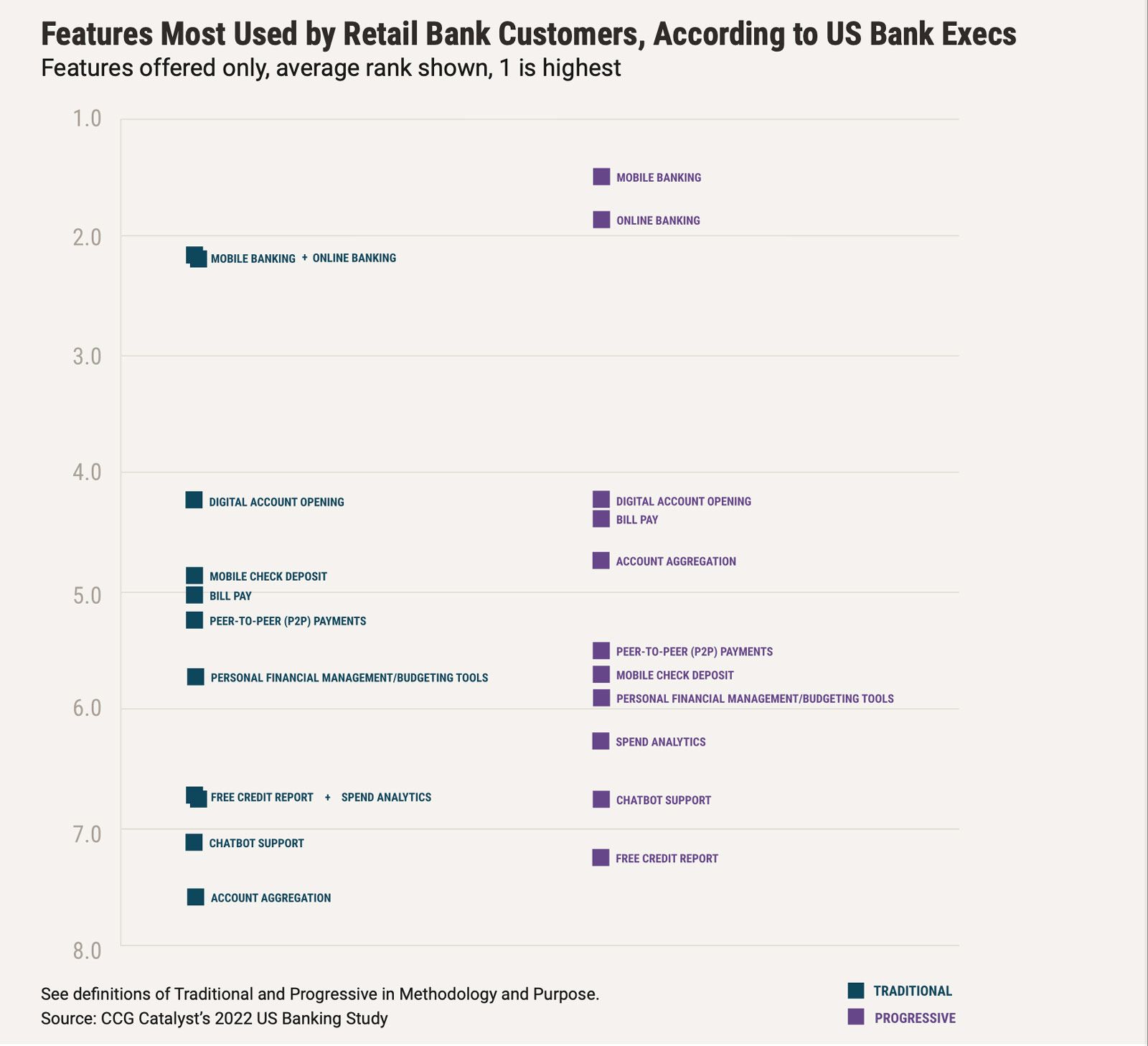 Banking battleground 2022 - Finding Opportunities chart