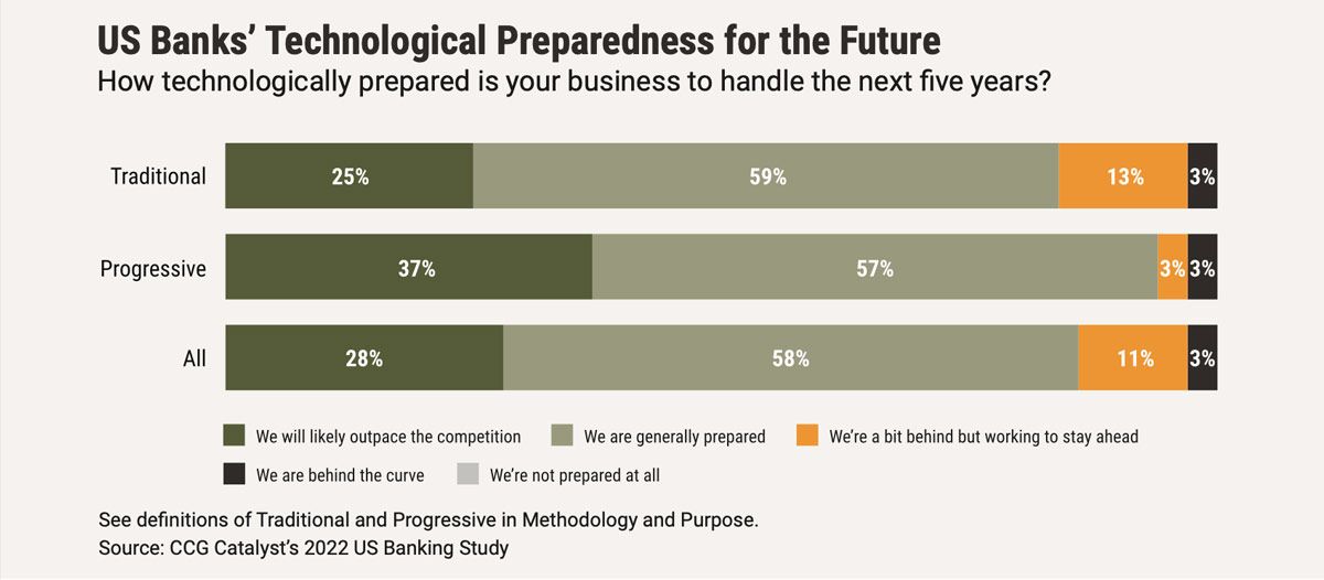 Banking battleground 2022 - Finding Opportunities chart