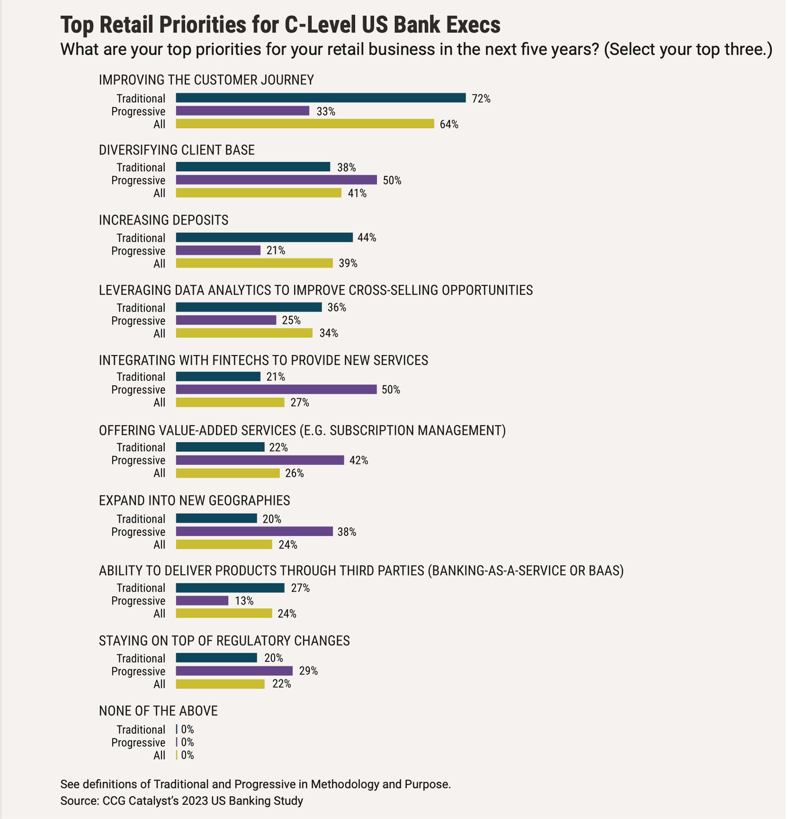 Banking Battleground 3 - back and forth