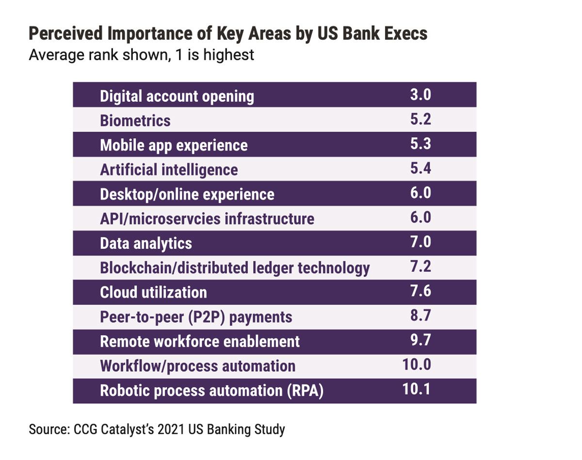 Digital chart key areas