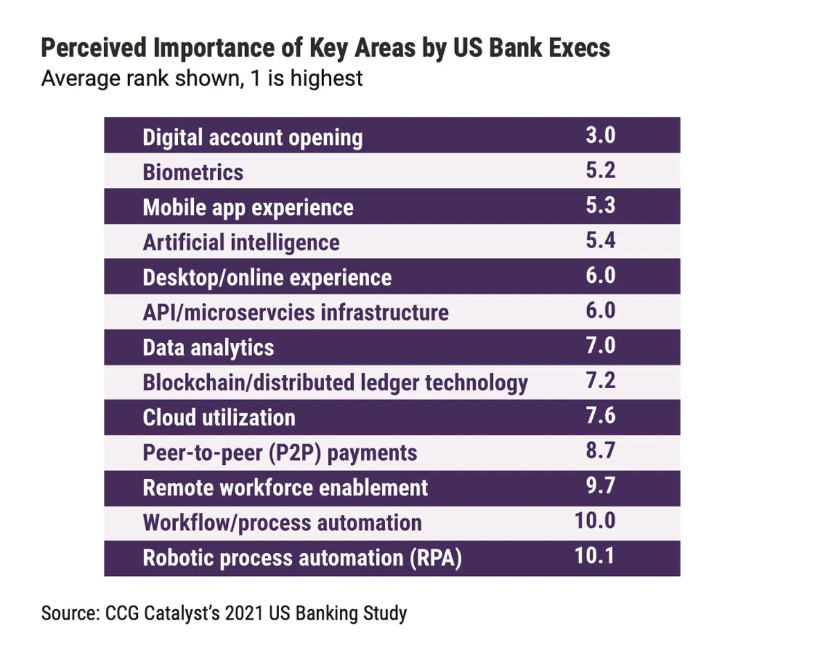 Digital chart key areas