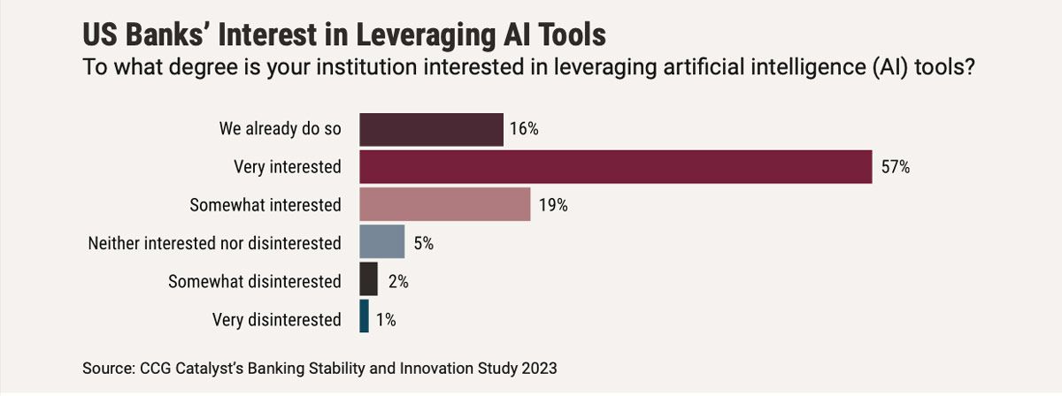 New Frontiers in Banking 2023