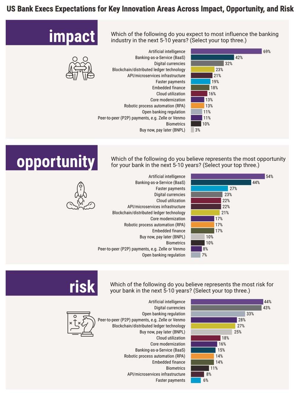 New Frontiers in Banking 2023
