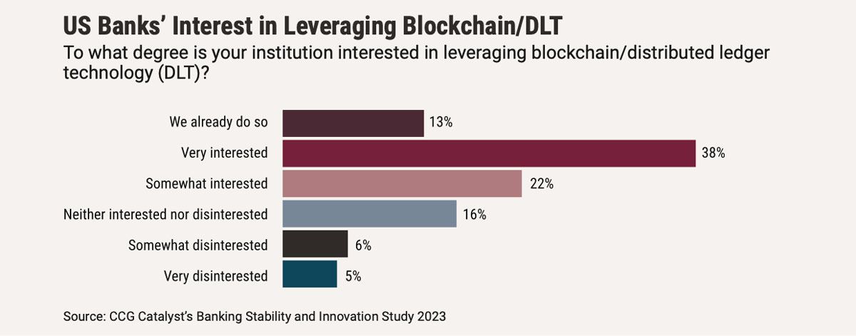 New Frontiers in Banking 2023