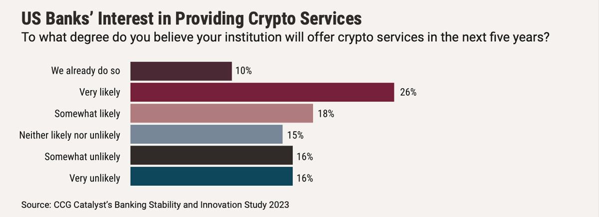 New Frontiers in Banking 2023