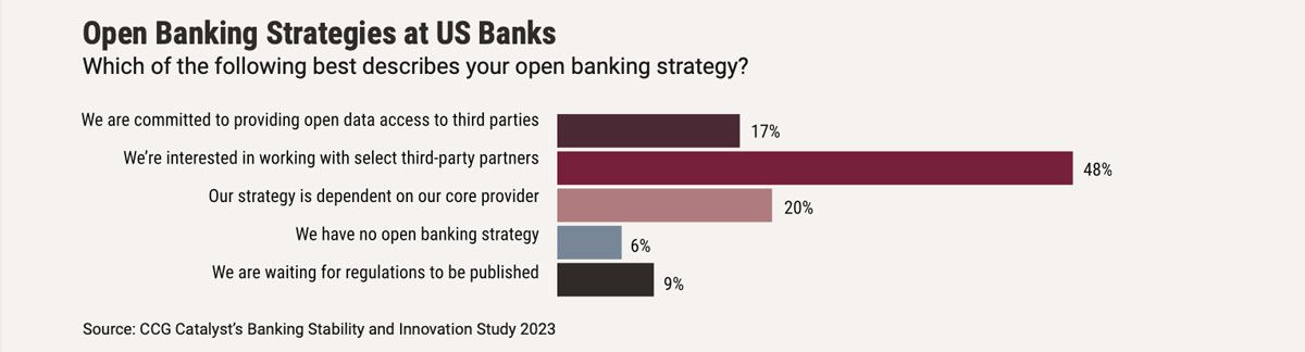 New Frontiers in Banking 2023
