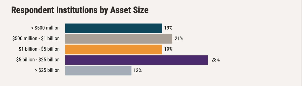 New Frontiers in Banking 2023