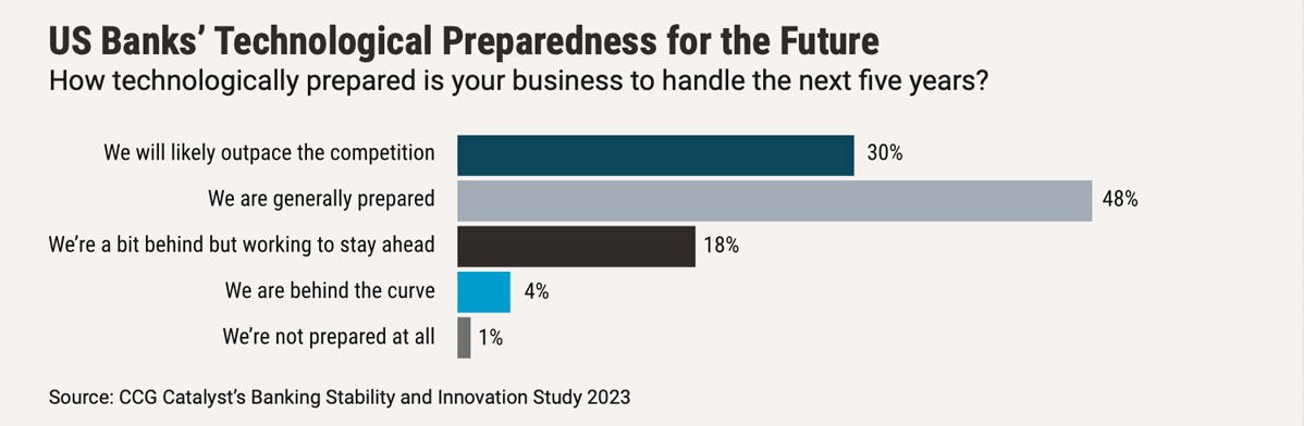 New Frontiers in Banking 2023