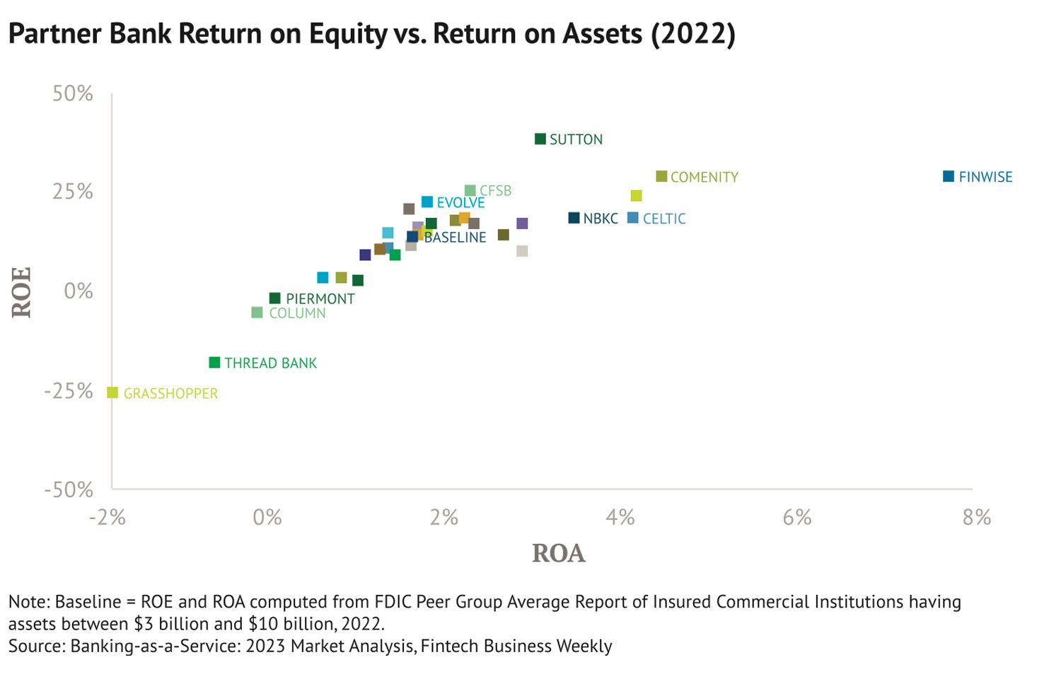 Reimagining the Last Mile in Banking