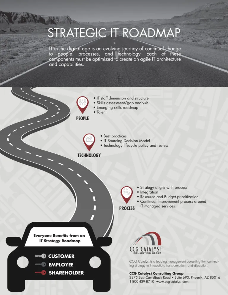 Time to Create a Strategic IT Roadmap