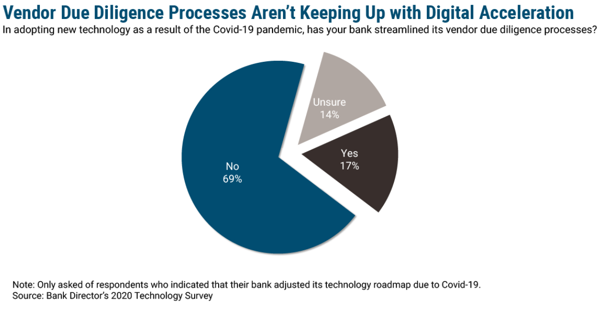 Vendor Due Diligence Processes Aren't Keeping Up with Digital Acceleration