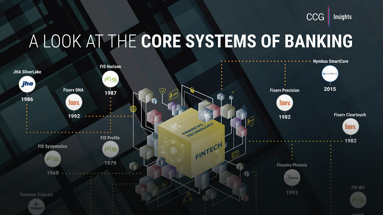 A Look at the Core Systems of Banking Infographic CCG Insights