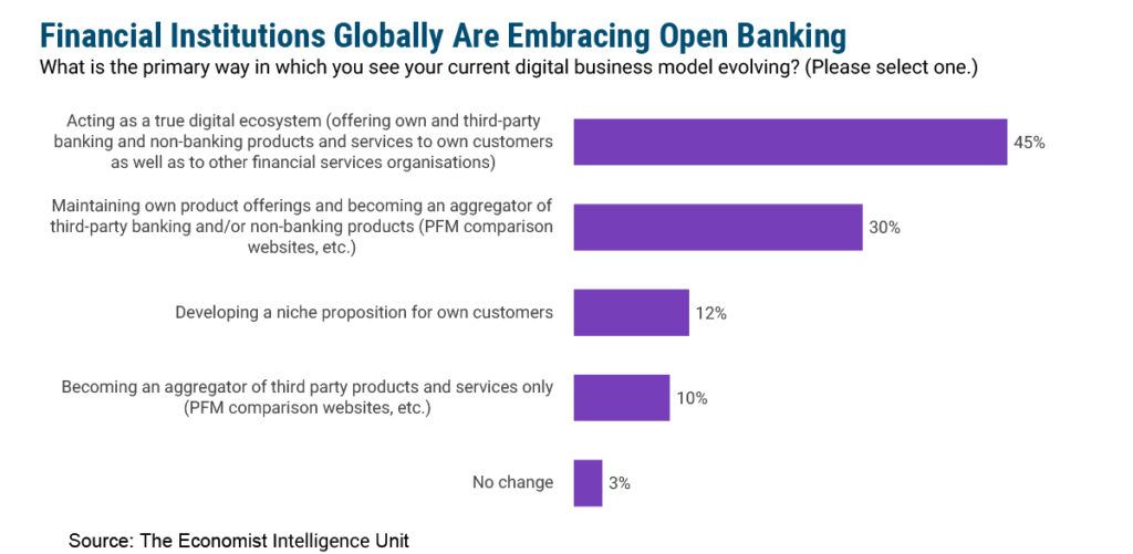 Open Banking Goes Mainstream