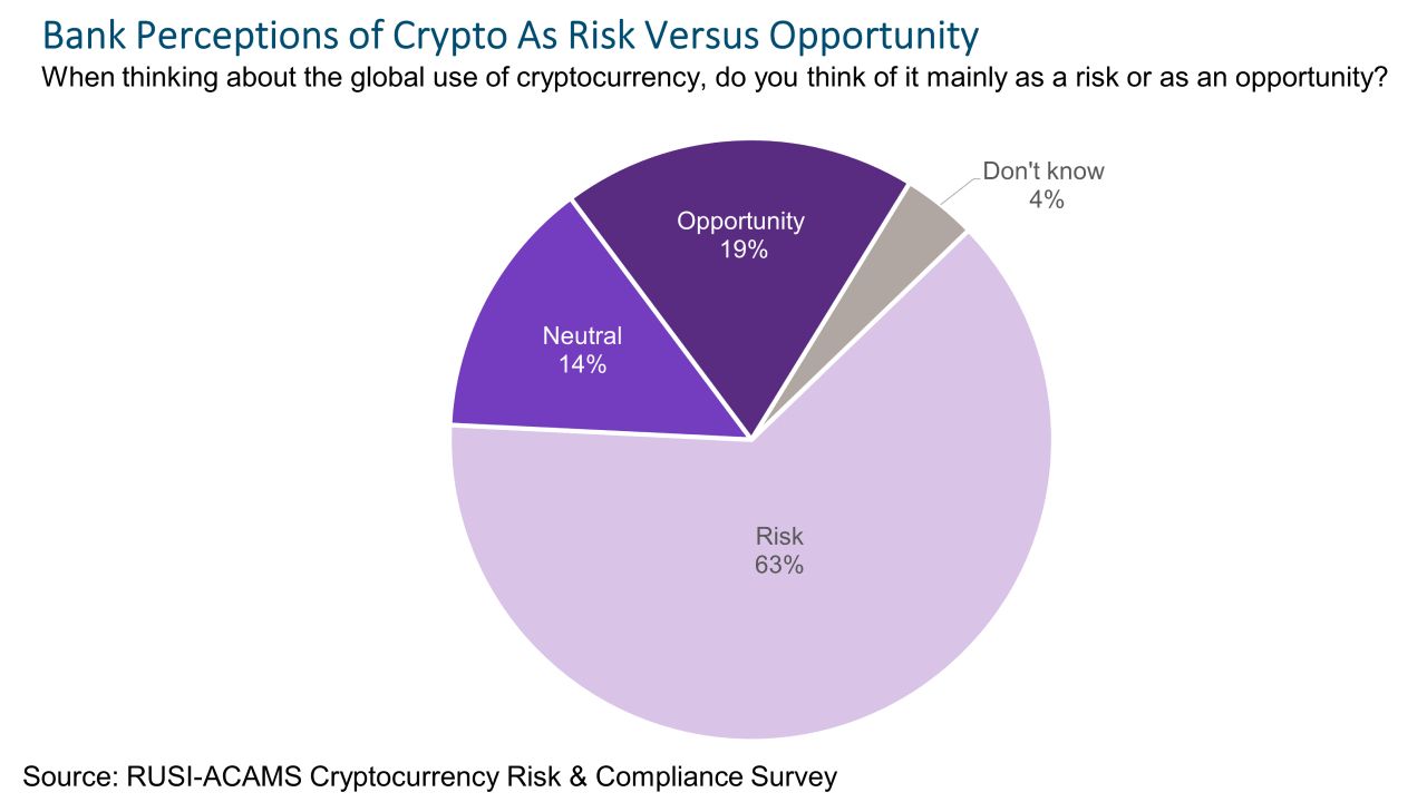 Bank Execs Just Don't Get Crypto