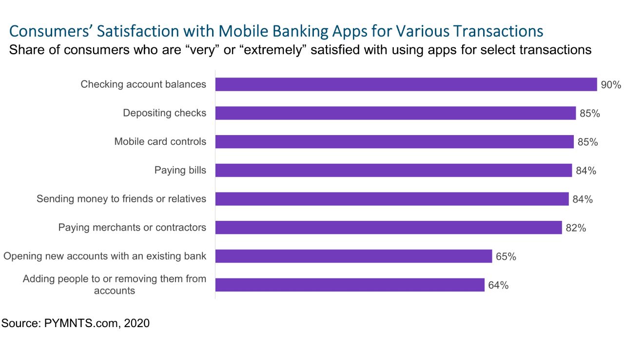 Mobile App Differentiation Hinges on Advanced Features