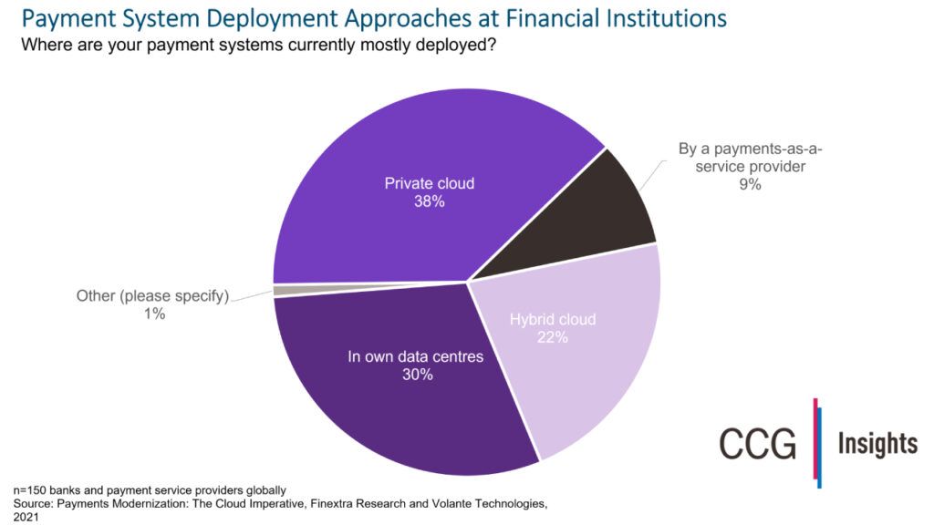 Payments Head to the Cloud