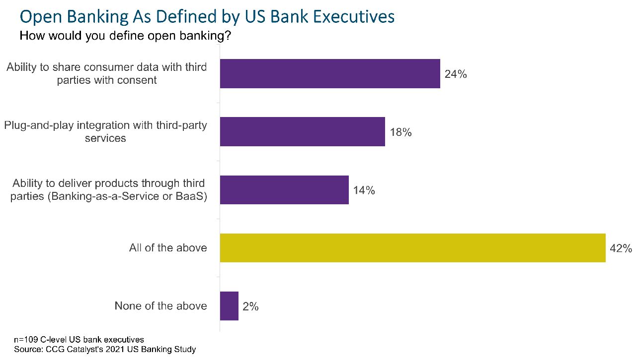 Defining Open Banking in the US