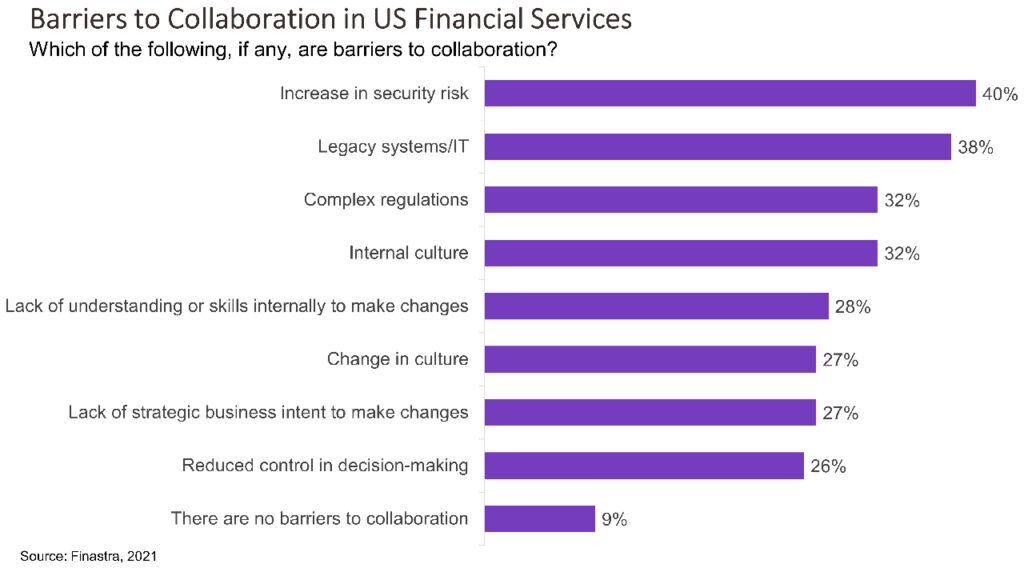 Security, Legacy Systems Hinder Collaboration
