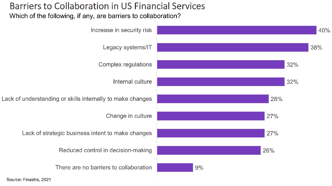 Security, Legacy Systems Hinder Collaboration