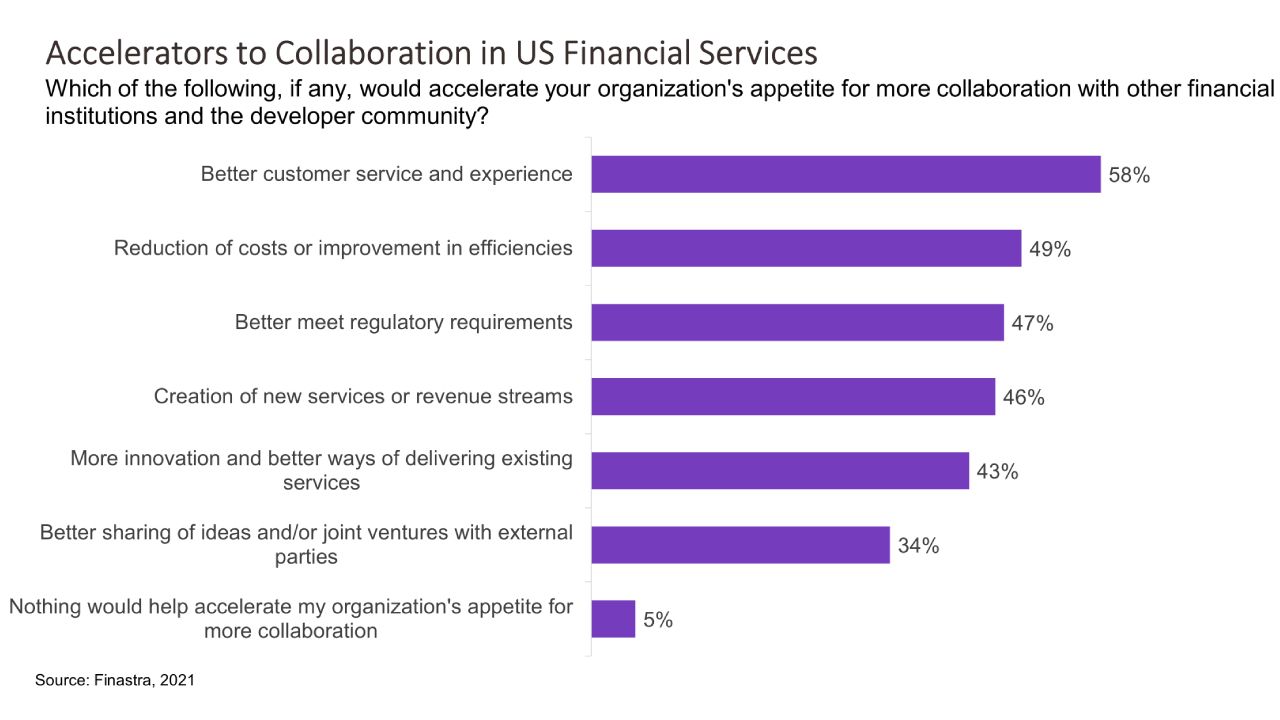 Collaboration Accelerators