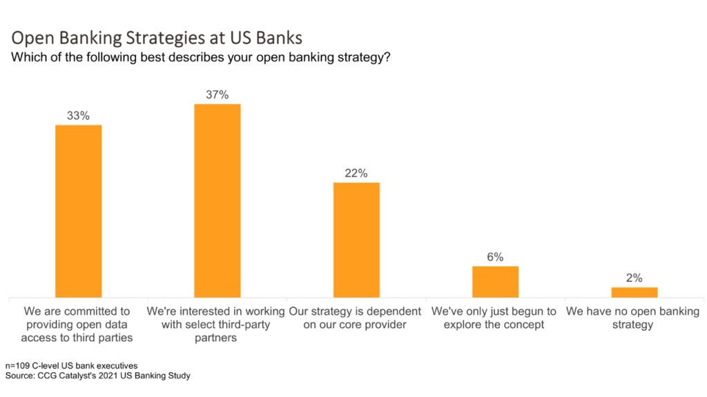 Is the US Ready for Open Banking?
