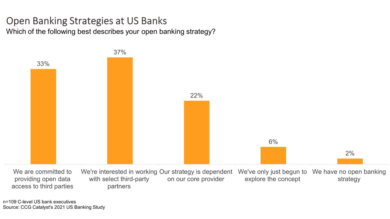 Open Banking and Open Data - Global State of Play. Current Trends and  Recent Developments