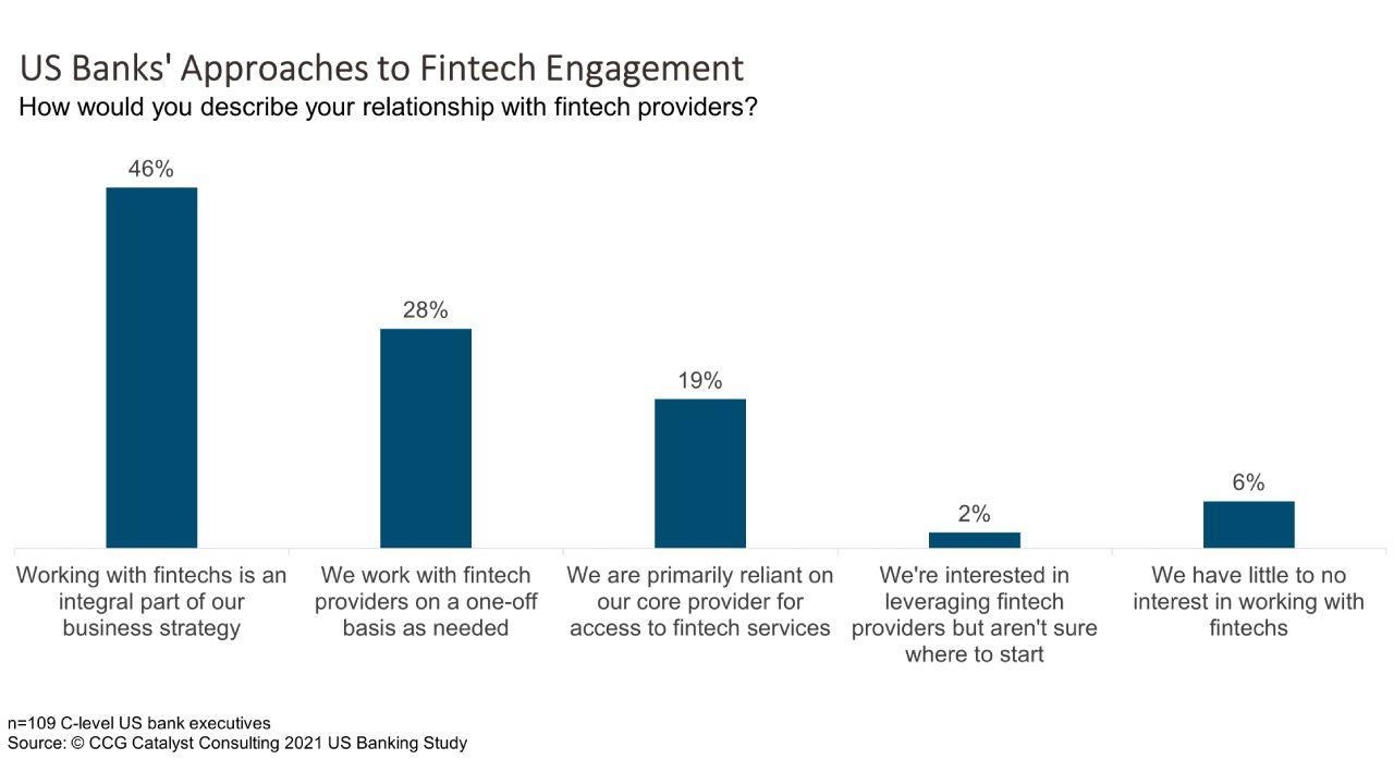 US Banks' Approaches to Fintech Engagement